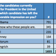 Illustration for article titled Barack Obama Locks Up The emMaple Story/em Vote, Cluelessness Takes Second